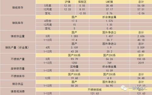 尋底路漫漫，鎳價(jià)支撐在何方丨一德有色