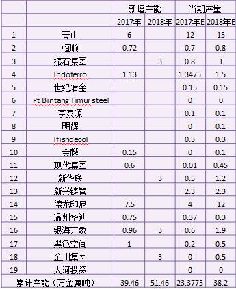 產(chǎn)業(yè)利空盡放，鎳價(jià)三季度或?qū)⒂瓉硎锕庳掳肽晖顿Y報(bào)告