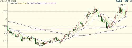 中國當前鎳礦依賴菲律賓，具有較強的季節(jié)規(guī)律，11月份進入雨季，鎳礦出口減少。