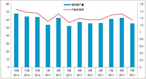 截至10月26日，10月份，LME庫存增加0.23萬噸，至38.4萬噸；同期，上期所庫存下降0.44萬噸至4.87萬噸，全球總庫存下降0.21萬噸。青山一期的壓制，國內真實供需短缺幅度或降低至100噸/天。