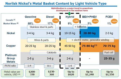 2、印尼不銹鋼問題還沒有完全解決；