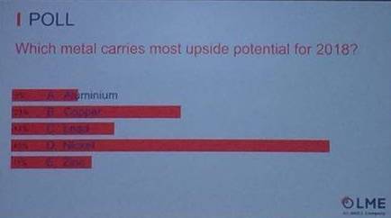 LME庫存也很有眼力的配合下降。