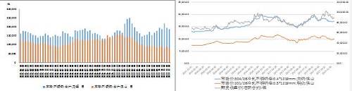 國內(nèi)不銹鋼庫存出現(xiàn)回落、不銹鋼與鎳市價格均上漲